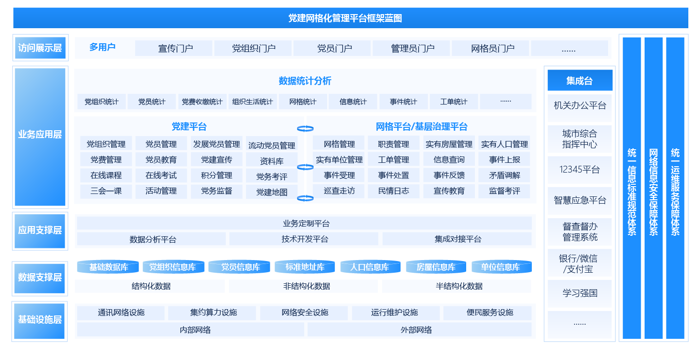 “党建引领”网格化基层治理解决方案