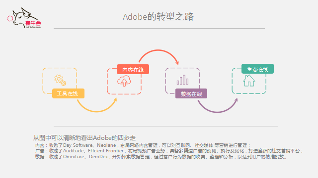 JDPAY钱包(中国) 技术、产品到平台的演进式转型逻辑